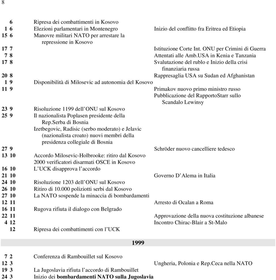 USA in Kenia e Tanzania 17 8 Svalutazione del rublo e Inizio della crisi finanziaria russa 20 8 Rappresaglia USA su Sudan ed Afghanistan 1 9 Disponibilità di Milosevic ad autonomia del Kosovo 11 9