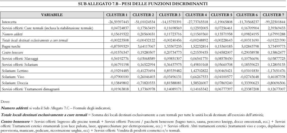 -26,59397443-51,01024534-14,15755391-27,73765518-1,19065808-11,70568237-99,22501844 Servizi offerti: Cure termali (inclusa la riabilitazione termale) 0,04724837 0,17563419 0,11698569 0,12592005