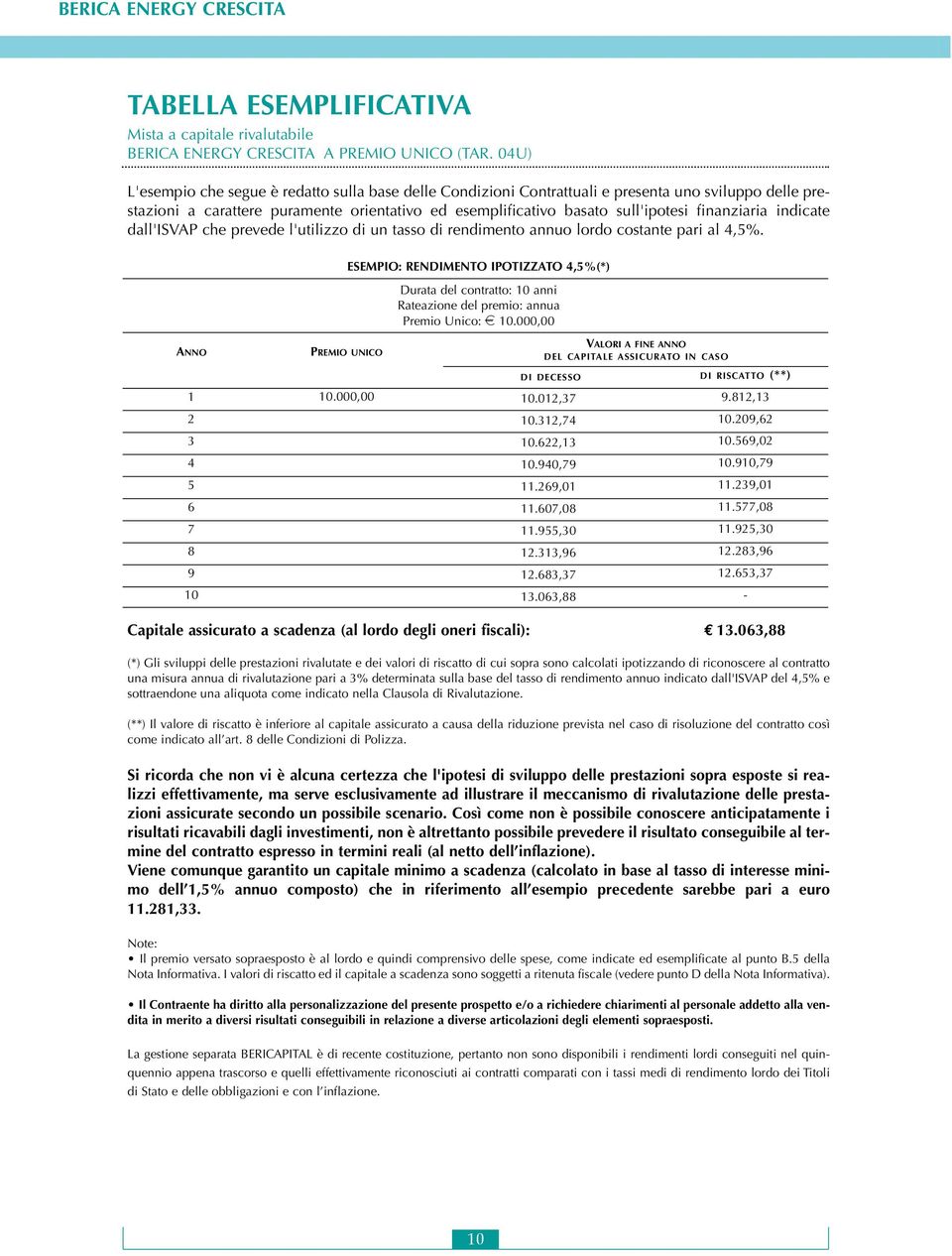 finanziaria indicate dall'isvap che prevede l'utilizzo di un tasso di rendimento annuo lordo costante pari al 4,5%.