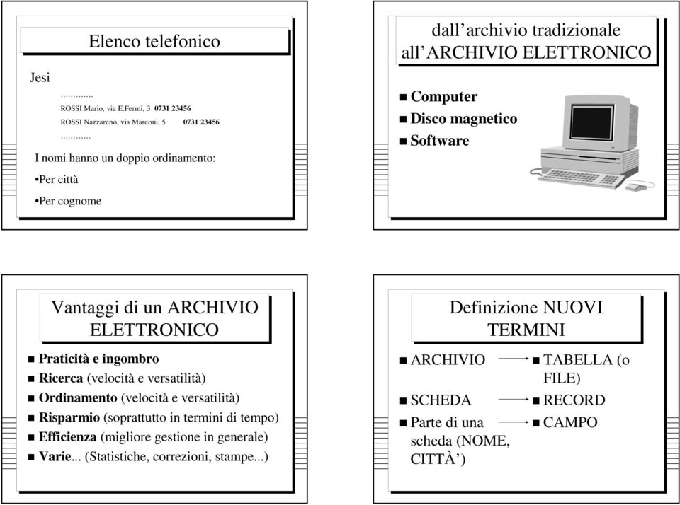 Computer Disco magnetico Software Per città Per cognome Vantaggi di un ARCHIVIO ELETTRONICO Definizione NUOVI TERMINI Praticità e ingombro Ricerca