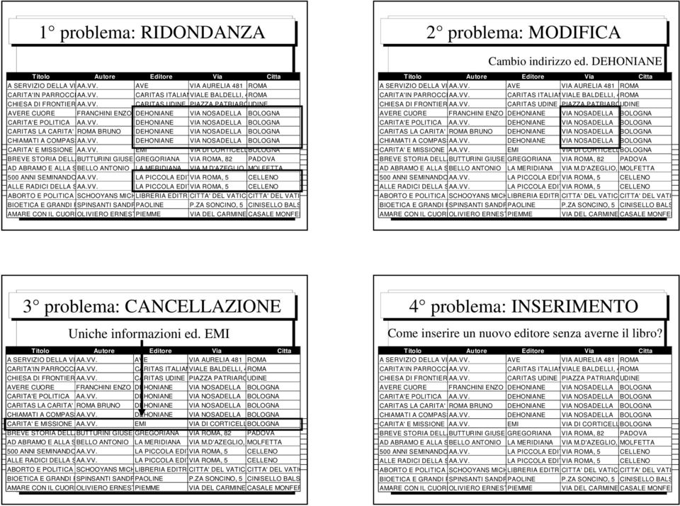 VV. DEHONIANE VIA NOSADELLA 6BOLOGNA CARITA' E MISSIONE AA.VV. EMI VIA DI CORTICELLA, BOLOGNA 181 BREVE STORIA DELLA BUTTURINI CARITA' GIUSEPPE GREGORIANA VIA ROMA, 82 PADOVA AD ABRAMO E ALLA SUA BELLO DISCENDENZA ANTONIO LA MERIDIANA VIA M.