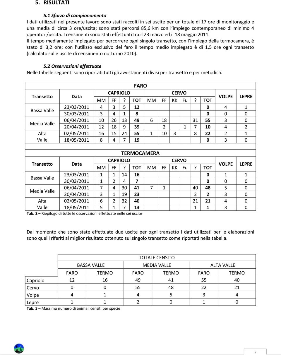 km con l impiego contemporaneo di minimo 4 operatori/uscita. I censimenti sono stati effettuati tra il 23 marzo ed il 18 maggio 2011.