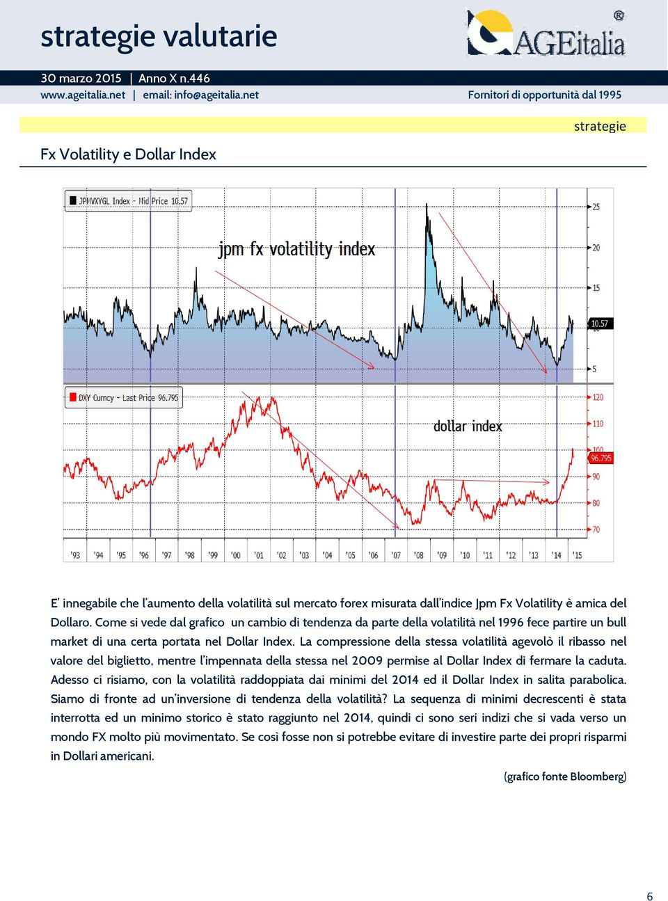 La compressione della stessa volatilità agevolò il ribasso nel valore del biglietto, mentre l impennata della stessa nel 2009 permise al Dollar Index di fermare la caduta.