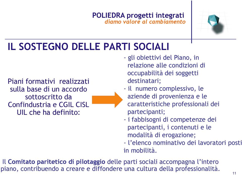 professionali dei partecipanti; - i fabbisogni di competenze dei partecipanti, i contenuti e le modalità di erogazione; - l elenco nominativo dei lavoratori posti