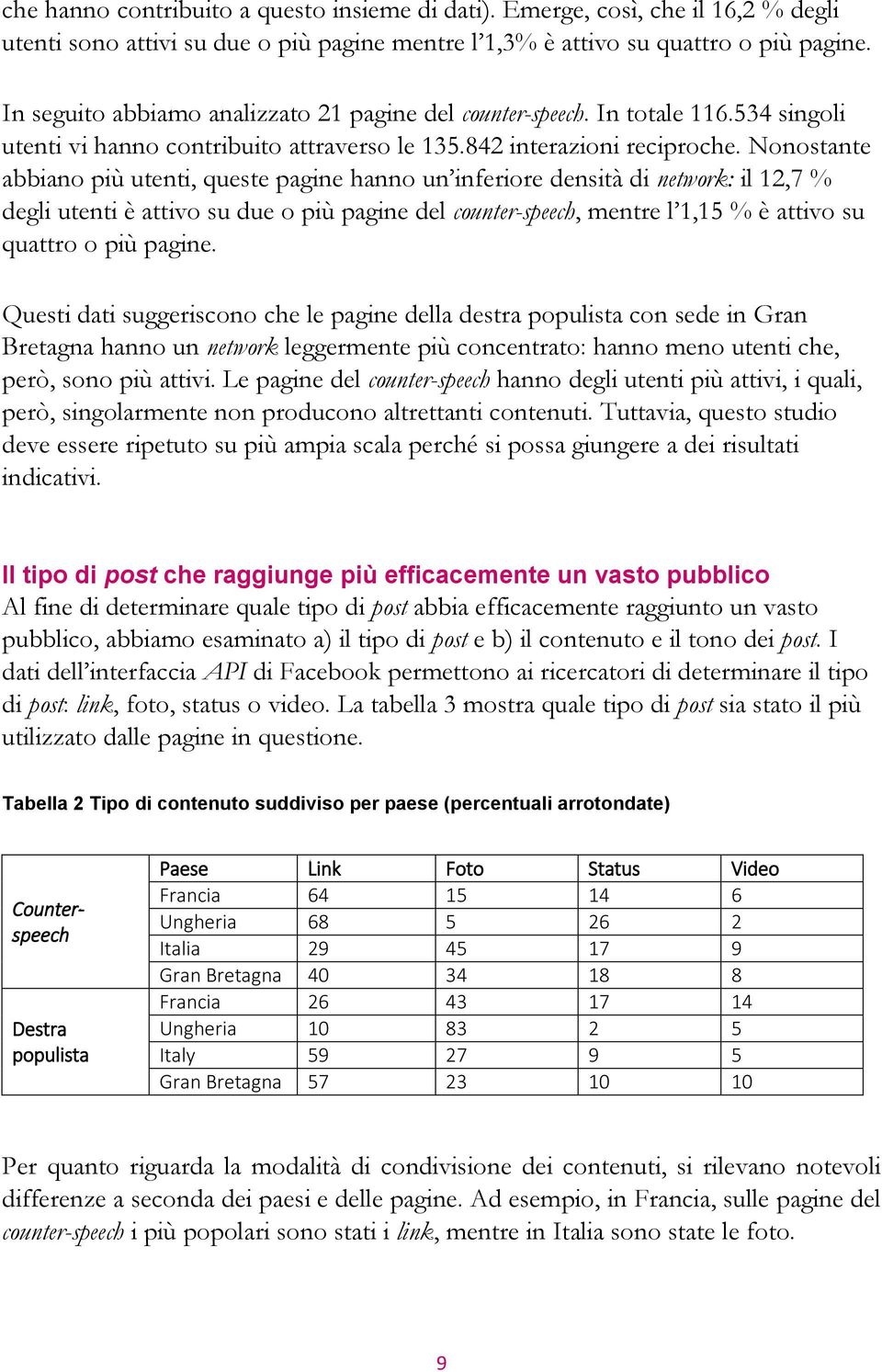 Nonostante abbiano più utenti, queste pagine hanno un inferiore densità di network: il 12,7 % degli utenti è attivo su due o più pagine del counter-speech, mentre l 1,15 % è attivo su quattro o più