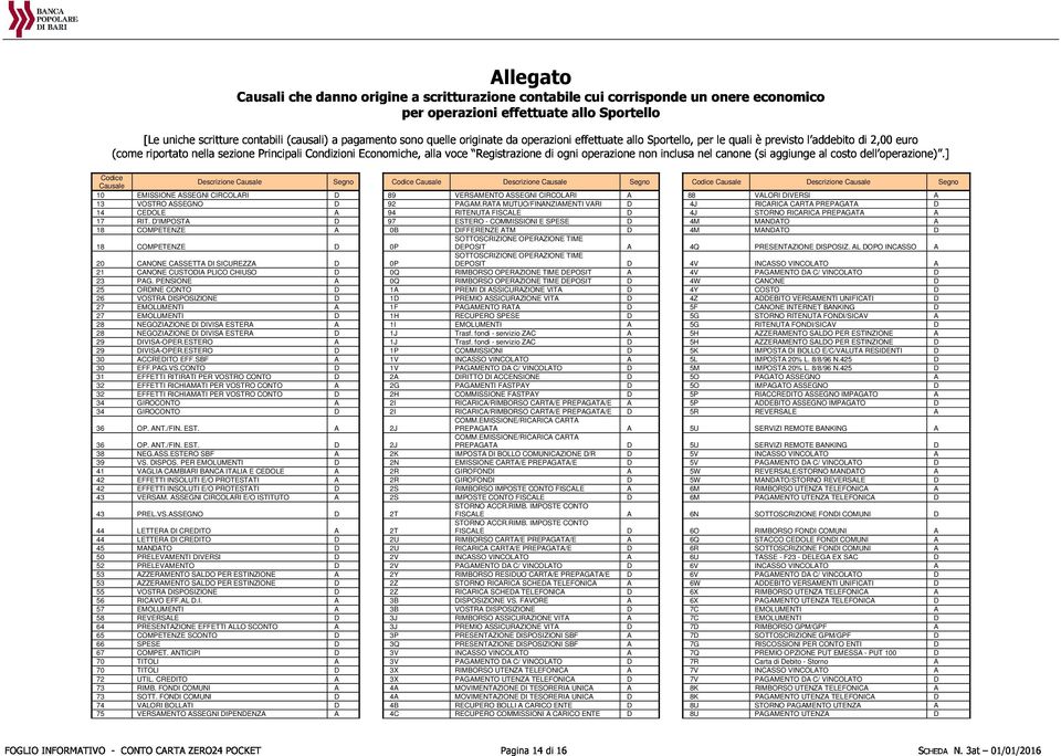 D'IMPOSTA D 97 ESTERO - COMMISSIONI E SPESE D 4M MANDATO A 18 COMPETENZE A 0B DIFFERENZE ATM D 4M MANDATO D 18 COMPETENZE D 0P SOTTOSCRIZIONE OPERAZIONE TIME DEPOSIT A 4Q PRESENTAZIONE DISPOSIZ.