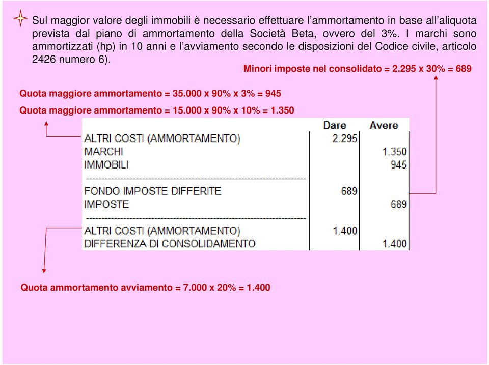 I marchi sono ammortizzati (hp) in 10 anni e l avviamento secondo le disposizioni del Codice civile, articolo 2426 numero 6).