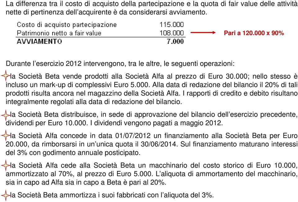 000; nello stesso è incluso un mark-up di complessivi Euro 5.000. Alla data di redazione del bilancio il 20% di tali prodotti risulta ancora nel magazzino della Società Alfa.