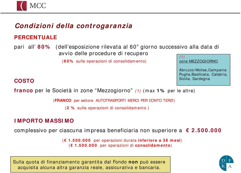 settore AUTOTRASPORTI MERCI PER CONTO TERZI) (2 %sulle operazioni di consolidamento ) IMPORTO MASSIMO complessivo per ciascuna impresa beneficiaria non superiore a 2.500.