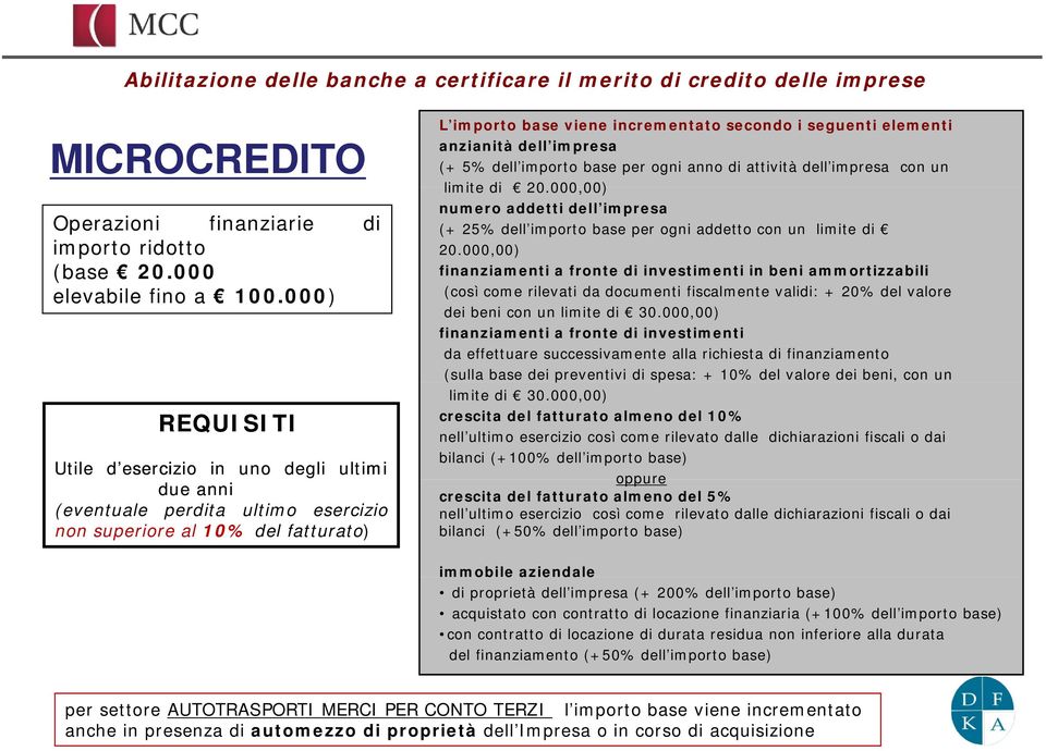 anzianità dell impresa (+ 5% dell importo base per ogni anno di attività dell impresa con un limite di 20.