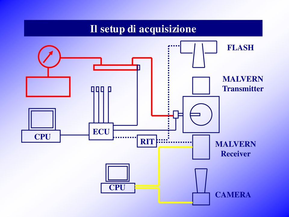 MALVERN Transmitter CPU