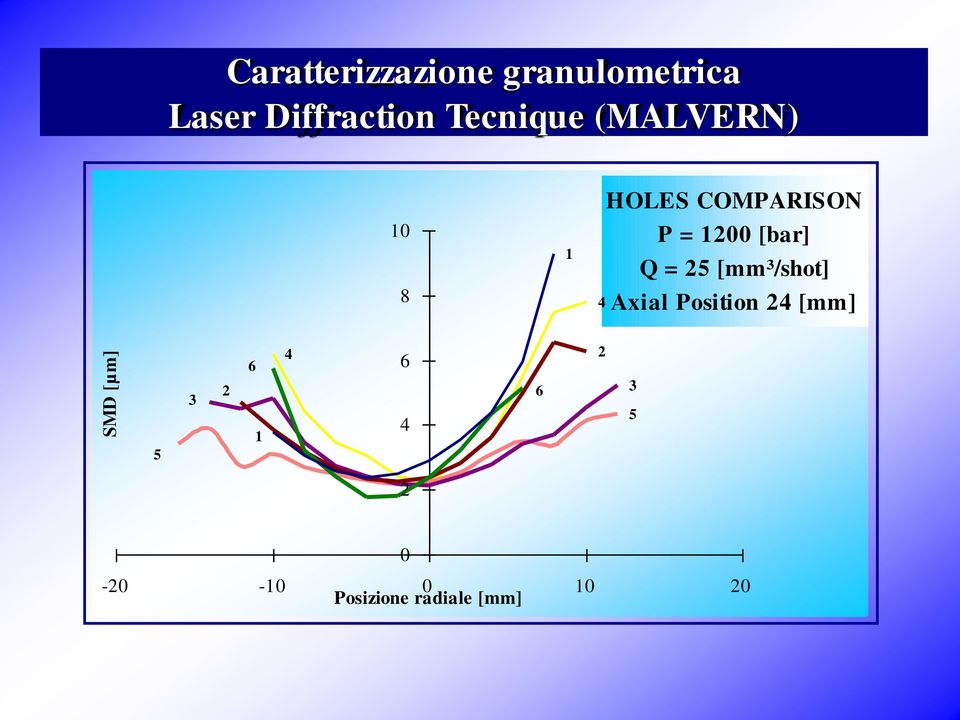 = 1200 [bar] Q = 25 [mm³/shot] 4 Axial Position 24 [mm]