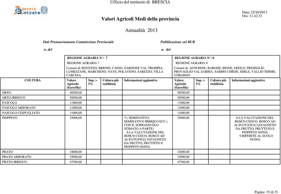 58500,00 58500,00 PASCOLO 11000,00 11000,00 PASCOLO ARBORATO 11000,00 11000,00 PASCOLO CESPUGLIATO 11000,00 11000,00 PIOPPETO 35000,00 7-( SEMINATIVO, SEMINATIVO IRRIQUO ECC.