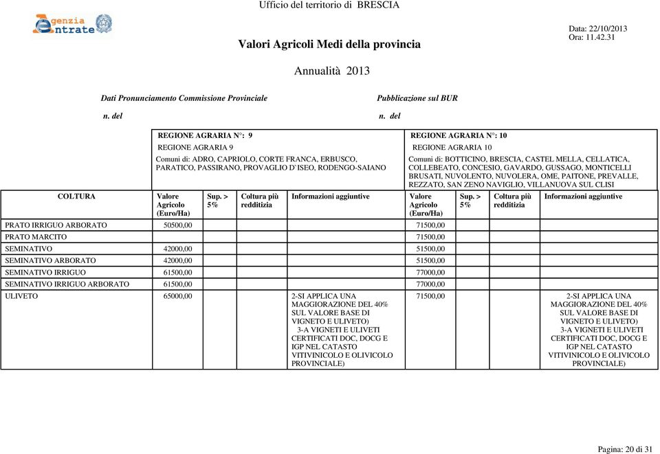 PREVALLE, REZZATO, SAN ZENO NAVIGLIO, VILLANUOVA SUL CLISI PRATO IRRIGUO ARBORATO 50500,00 71500,00 PRATO MARCITO 71500,00 SEMINATIVO 42000,00 51500,00 SEMINATIVO ARBORATO