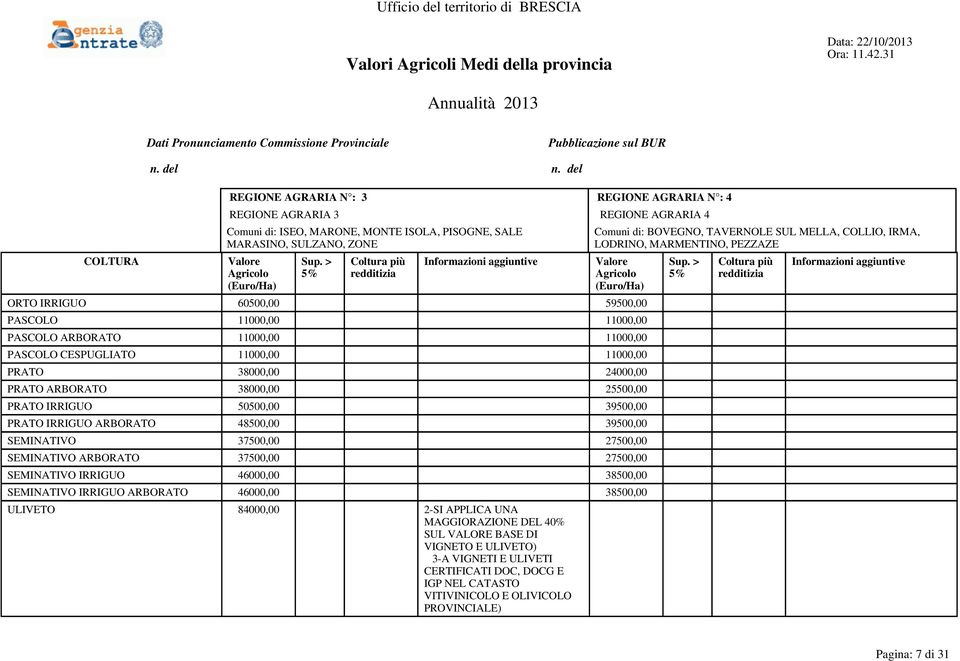 CESPUGLIATO 11000,00 11000,00 PRATO 38000,00 24000,00 PRATO ARBORATO 38000,00 25500,00 PRATO IRRIGUO 50500,00 39500,00 PRATO IRRIGUO ARBORATO 48500,00 39500,00 SEMINATIVO