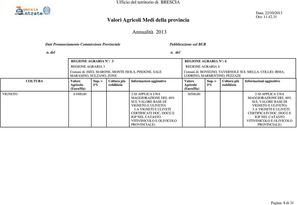 VIGNETO 61000,00 2-SI APPLICA UNA Comuni di: BOVEGNO, TAVERNOLE SUL MELLA,