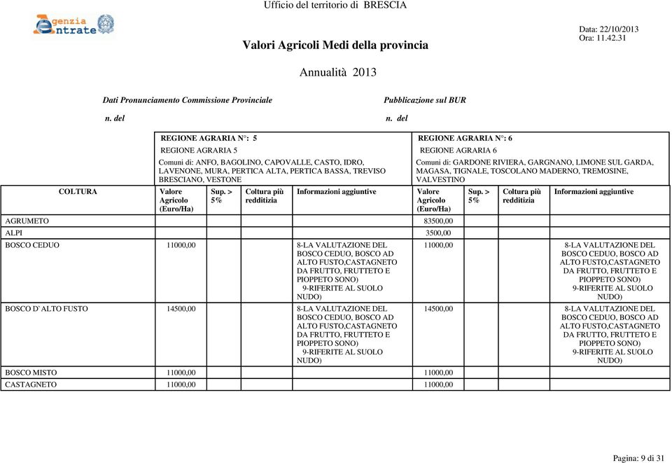 TOSCOLANO MADERNO, TREMOSINE, VALVESTINO AGRUMETO 83500,00 ALPI 3500,00 BOSCO CEDUO 11000,00 8-LA VALUTAZIONE DEL BOSCO D`ALTO FUSTO 14500,00