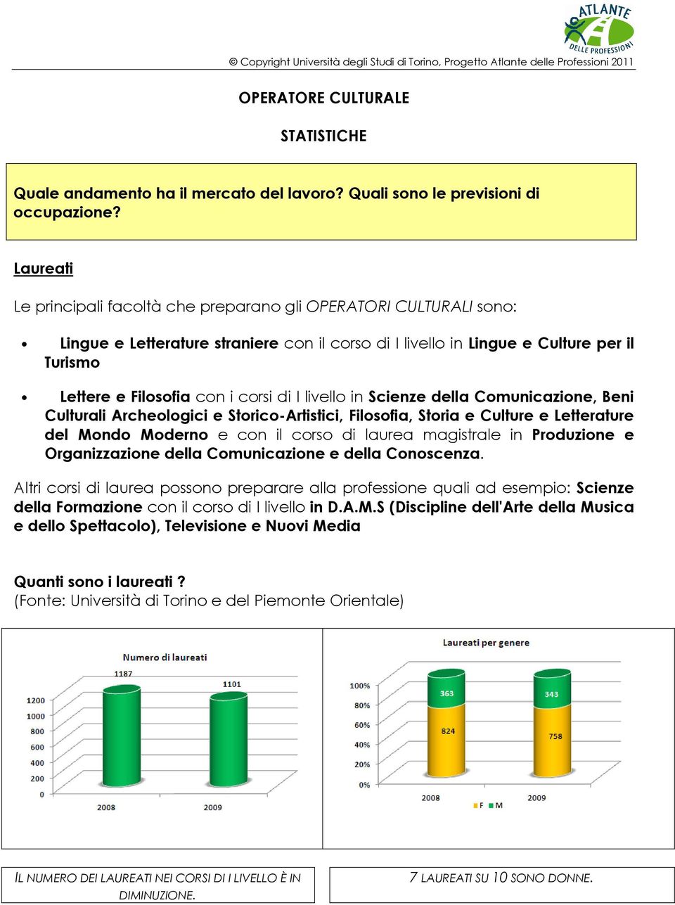 di I livello in Scienze della Comunicazione, Beni Culturali Archeologici e Storico-Artistici, Filosofia, Storia e Culture e Letterature del Mondo Moderno e con il corso di laurea magistrale in