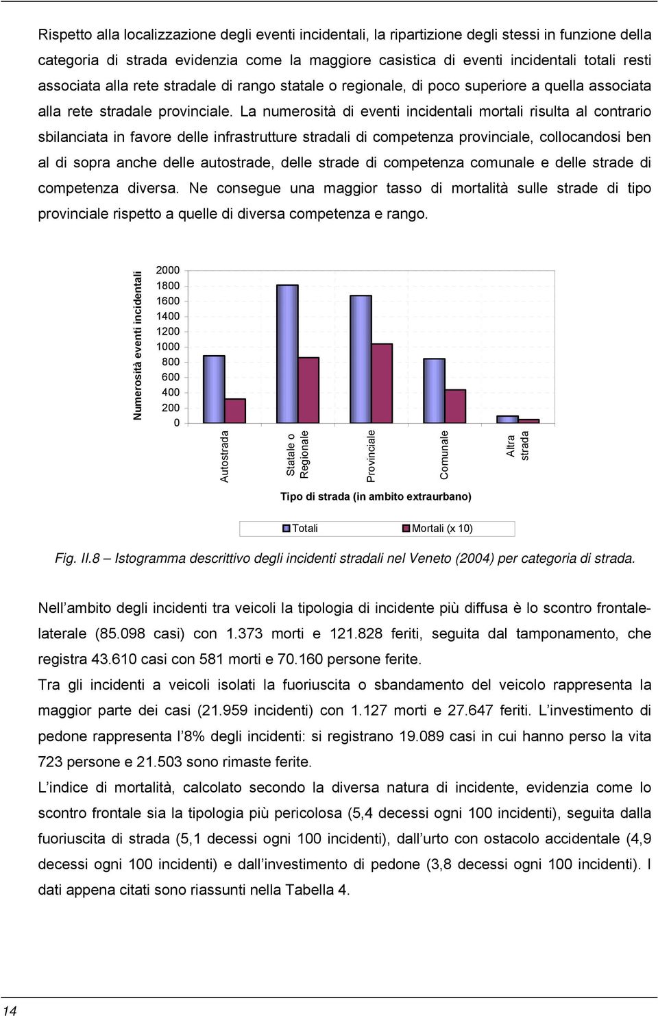 La numerosità di eventi incidentali mortali risulta al contrario sbilanciata in favore delle infrastrutture stradali di competenza provinciale, collocandosi ben al di sopra anche delle autostrade,