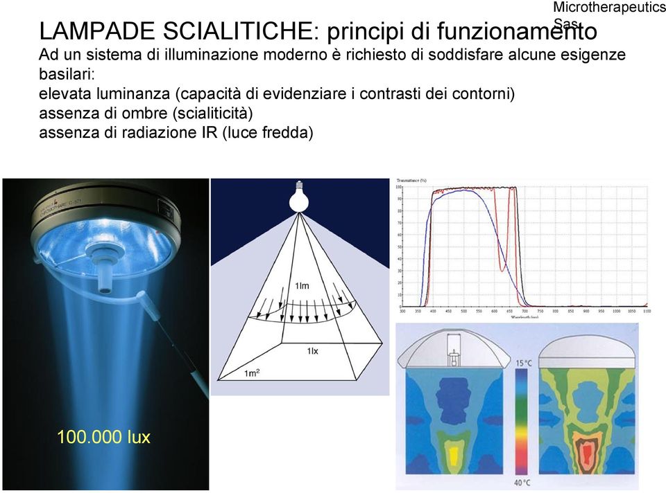 basilari: elevata luminanza (capacità di evidenziare i contrasti dei