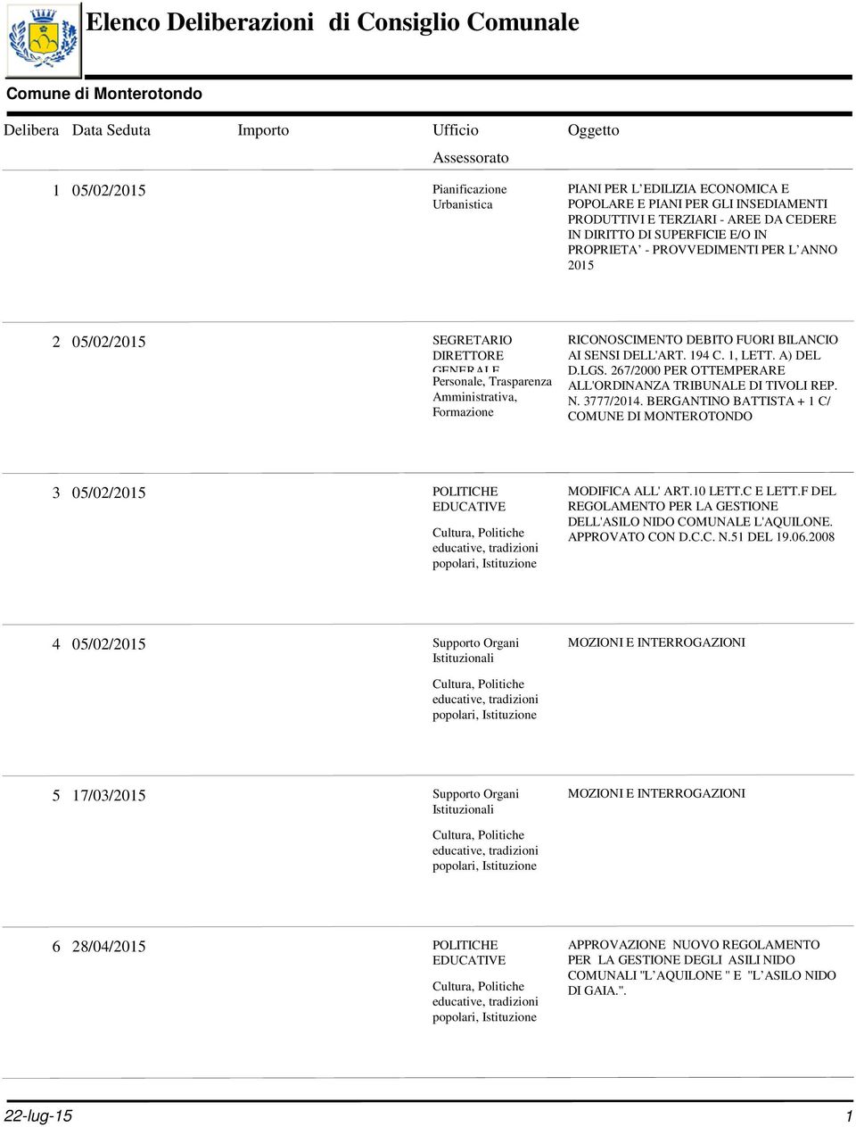 267/2000 PER OTTEMPERARE Personale, Trasparenza ALL'ORDINANZA TRIBUNALE DI TIVOLI REP. Amministrativa, N. 3777/2014.