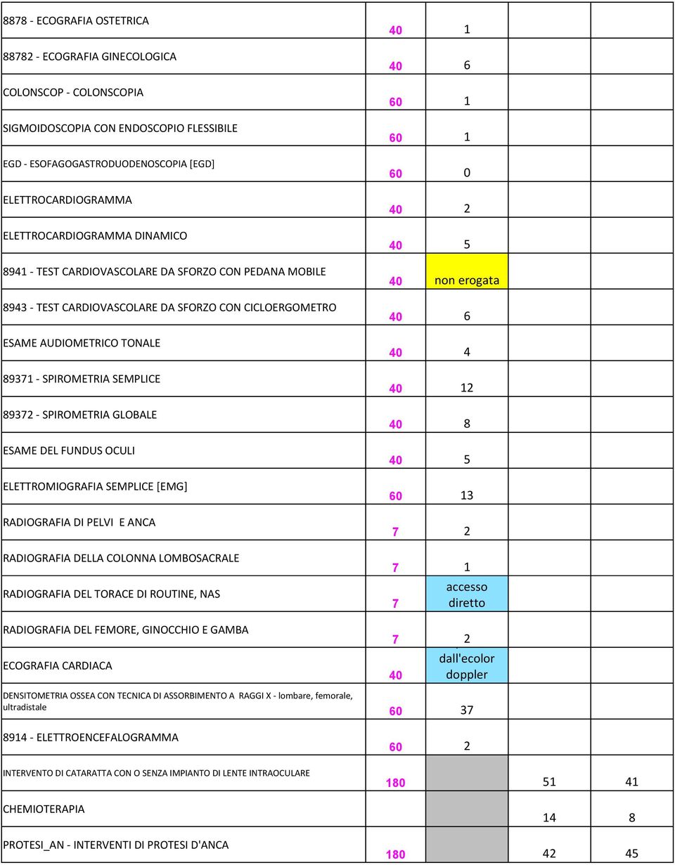 89372 - SPIROMETRIA GLOBALE ESAME DEL FUNDUS OCULI ELETTROMIOGRAFIA SEMPLICE [EMG] RADIOGRAFIA DI PELVI E ANCA RADIOGRAFIA DELLA COLONNA LOMBOSACRALE RADIOGRAFIA DEL TORACE DI ROUTINE, NAS