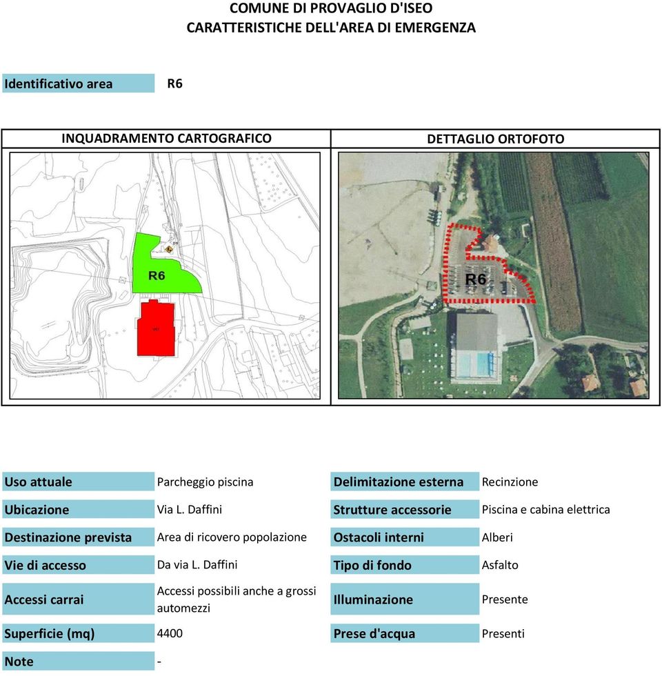 popolazione Ostacoli interni Alberi Vie di accesso Da via L.