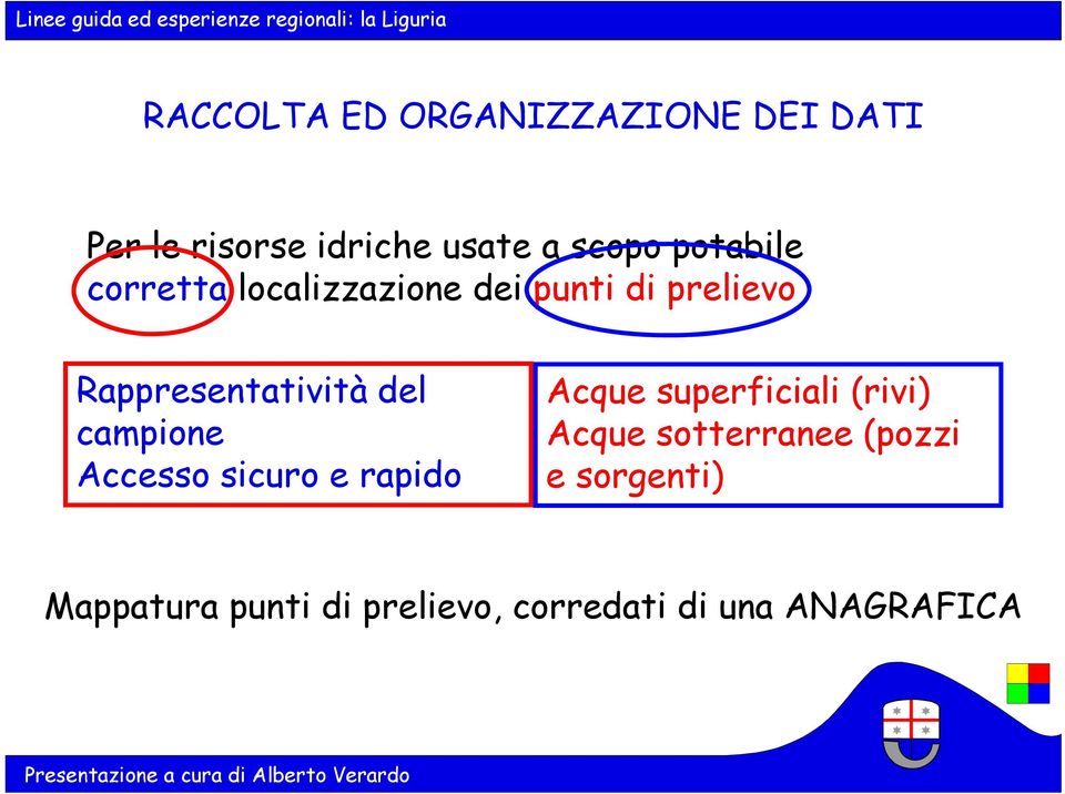 del campione Accesso sicuro e rapido Acque superficiali (rivi) Acque