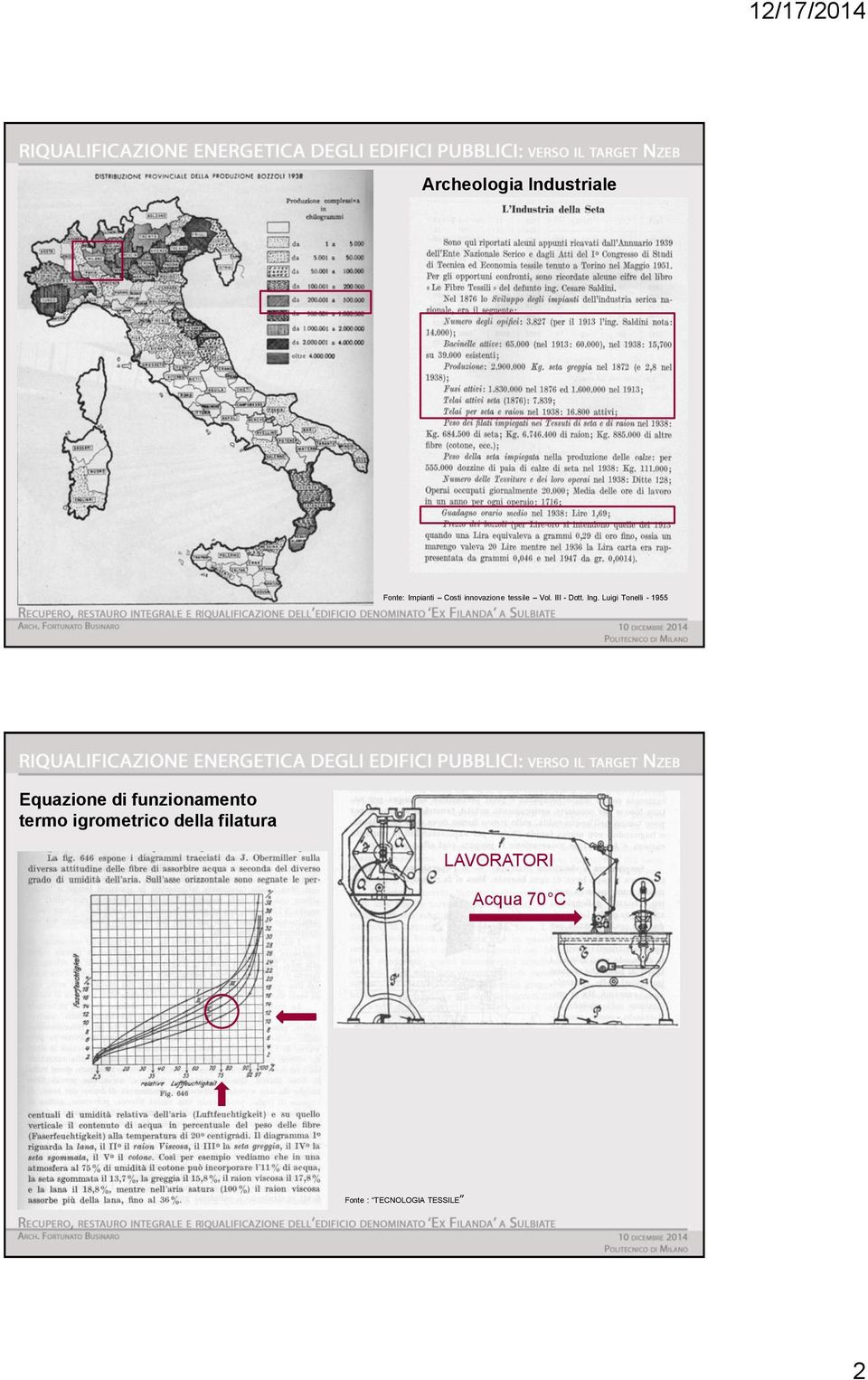 Luigi Tonelli - 1955 Equazione di funzionamento termo