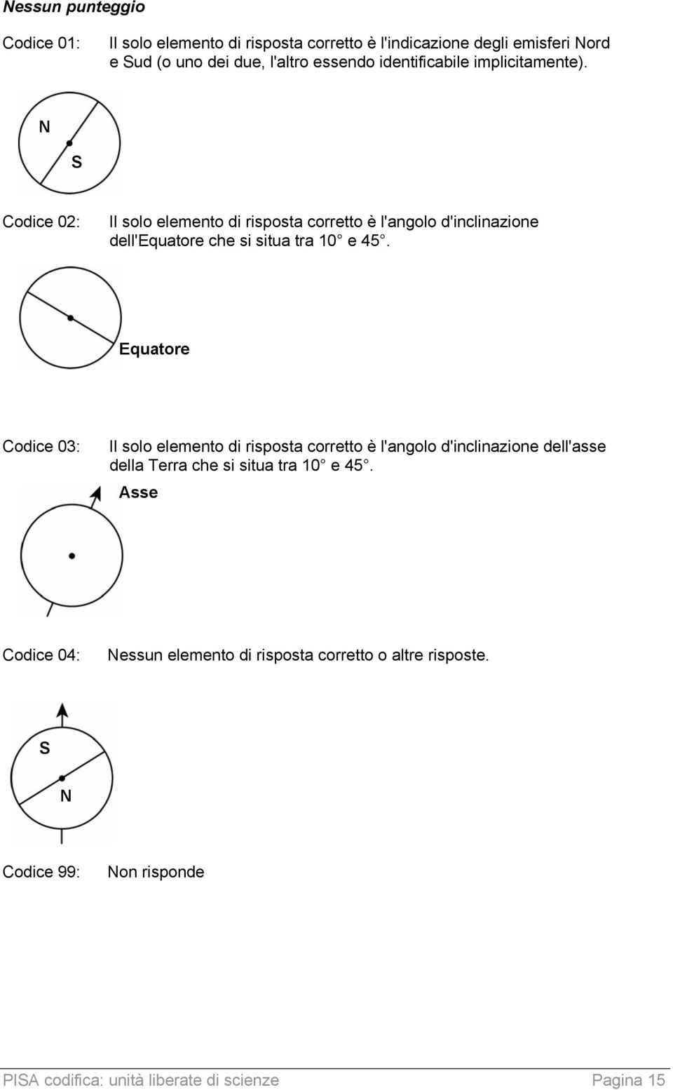 N S Codice 02: Il solo elemento di risposta corretto è l'angolo d'inclinazione dell'equatore che si situa tra 10 e 45.