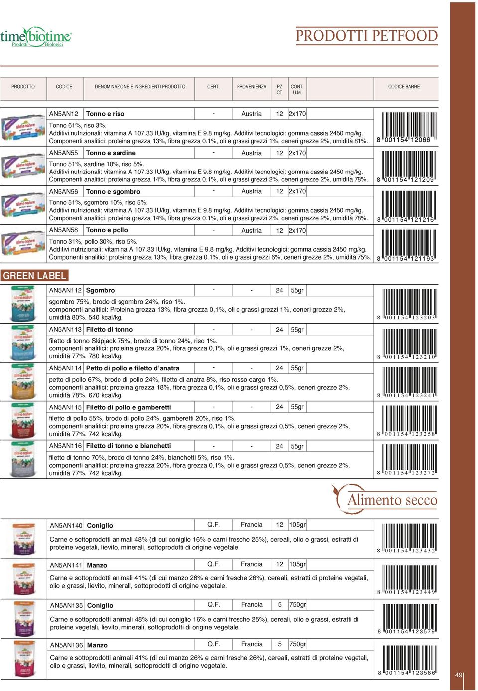 Additivi nutrizionali: vitamina A 07. IU/kg, vitamina E 9.8 mg/kg. Additivi tecnologici: gomma cassia 2450 mg/kg. Componenti analitici: proteina grezza 4%, fibra grezza 0.