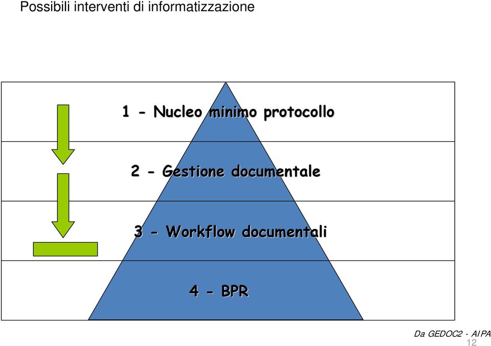 protocollo 2 - Gestione documentale