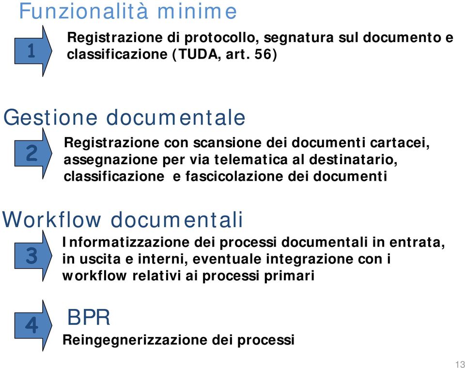 destinatario, classificazione e fascicolazione dei documenti Workflow documentali 3 Informatizzazione dei processi