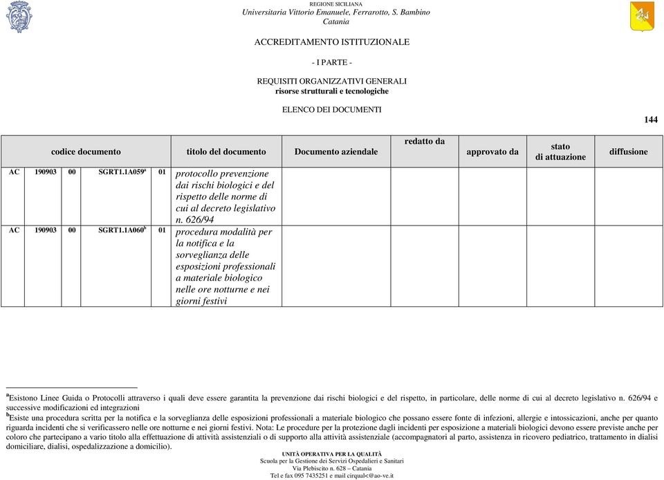 1A060 b 01 procedura modalità per la notifica e la sorveglianza delle esposizioni professionali a materiale biologico nelle ore notturne e nei giorni festivi a Esistono Linee Guida o Protocolli