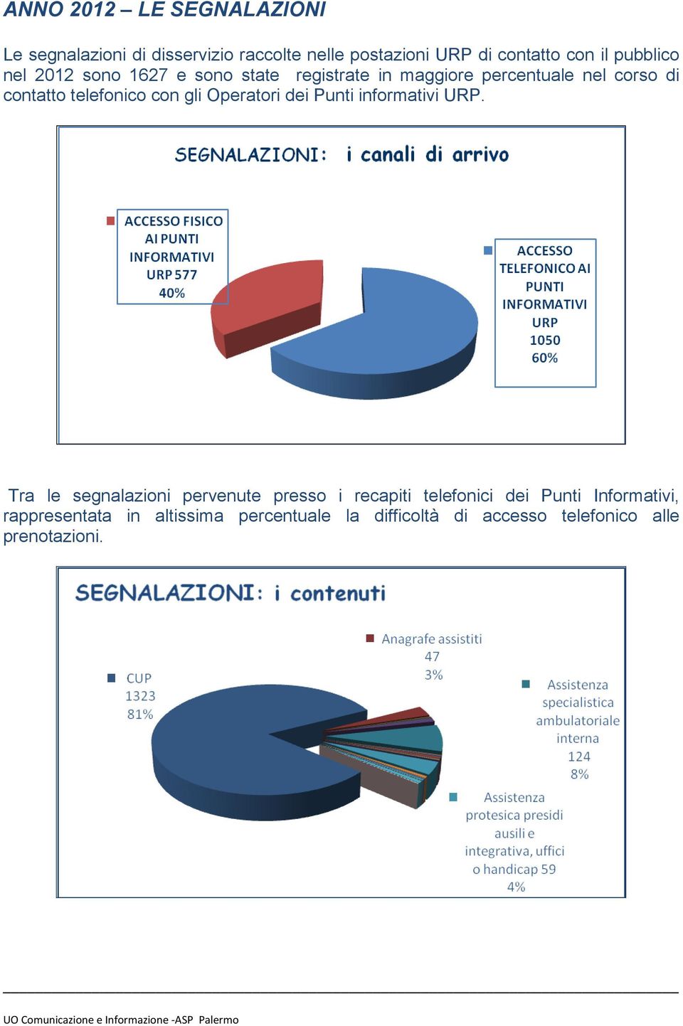 con gli Operatori dei Punti informativi URP.