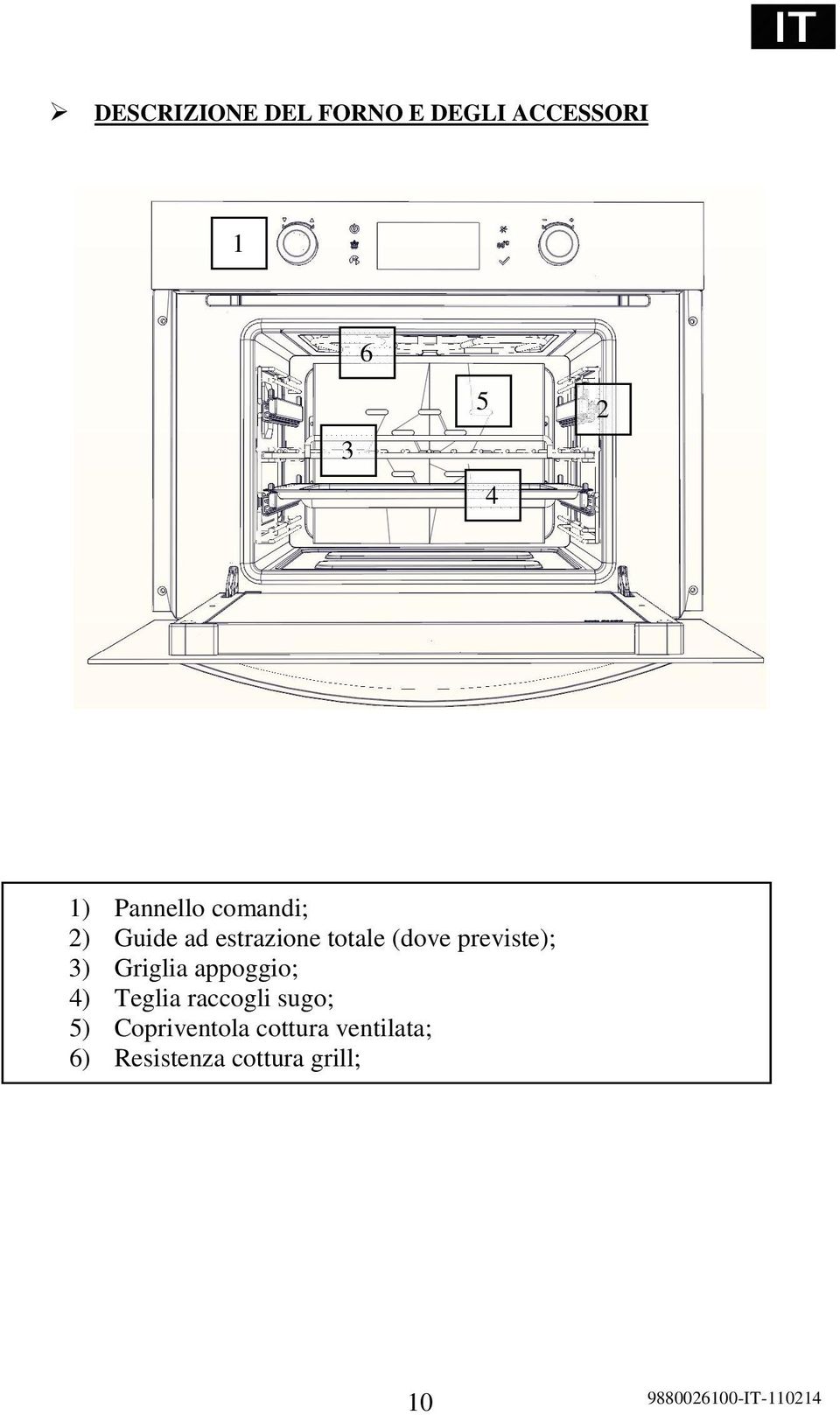 previste); 3) Griglia appoggio; 4) Teglia raccogli sugo;