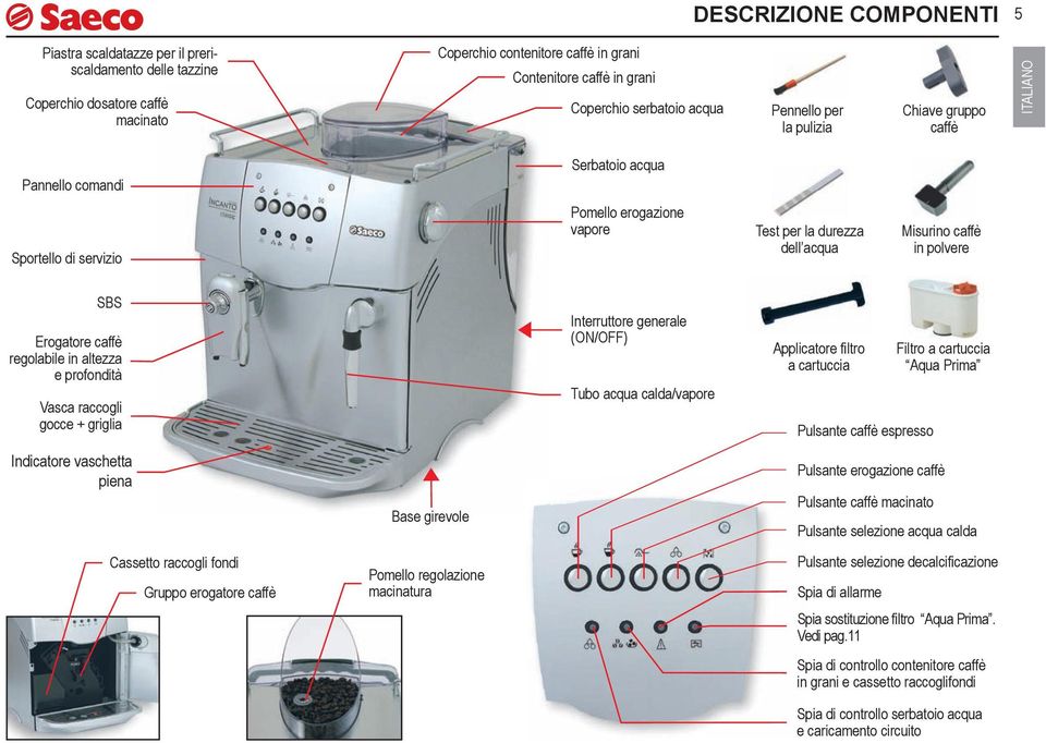 SBS Erogatore caffè regolabile in altezza e profondità Vasca raccogli gocce + griglia Interruttore generale (ON/OFF) Tubo acqua calda/vapore Applicatore filtro a cartuccia Pulsante caffè espresso