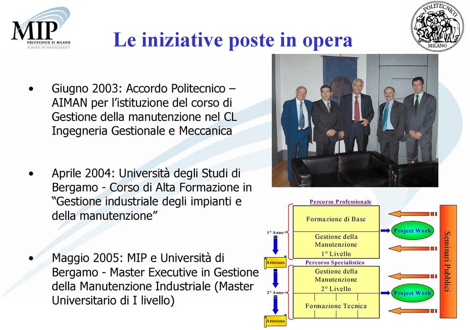 di Base Maggio 2005: MIP e Università di Bergamo - Master Executive in Gestione della Manutenzione Industriale (Master Universitario di I livello) 1 Anno Attestato 2