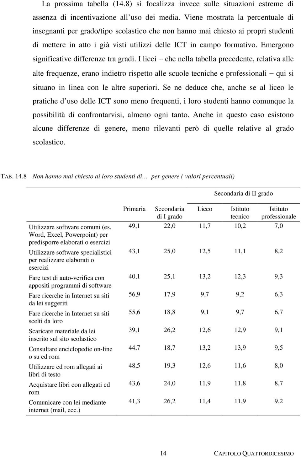 Emergono significative differenze tra gradi.