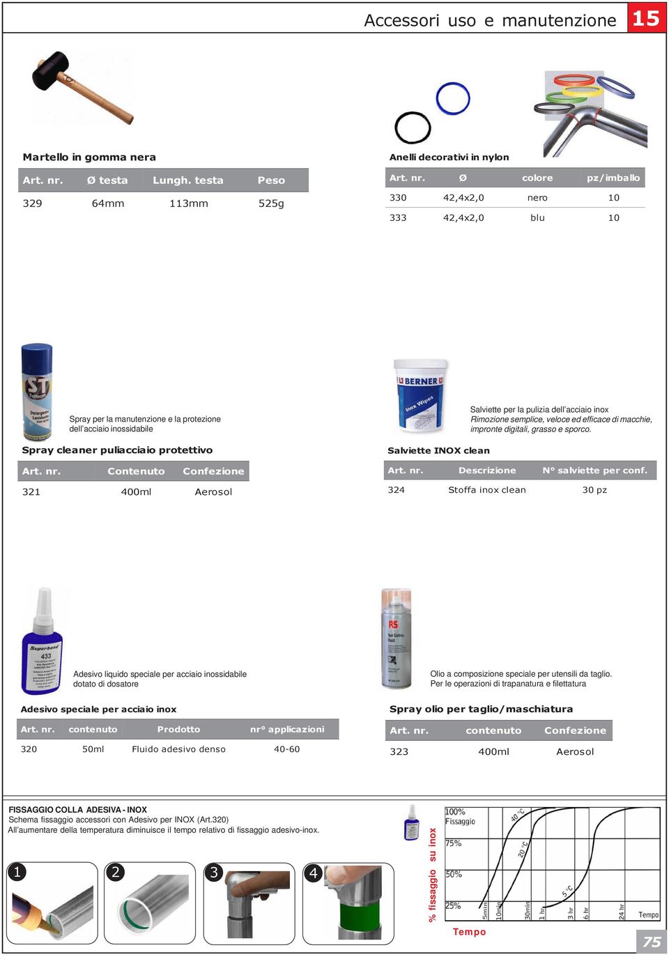 puliacciaio protettivo Salviette INOX clean Salviette per la pulizia dell acciaio inox Rimozione semplice, veloce ed efficace di macchie, impronte digitali, grasso e sporco.