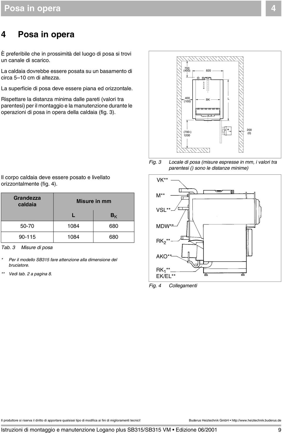 Rispettare la distanza minima dalle pareti (valori tra parentesi) per il montaggio e la manutenzione durante le operazioni di posa in opera della caldaia (fig. 3).