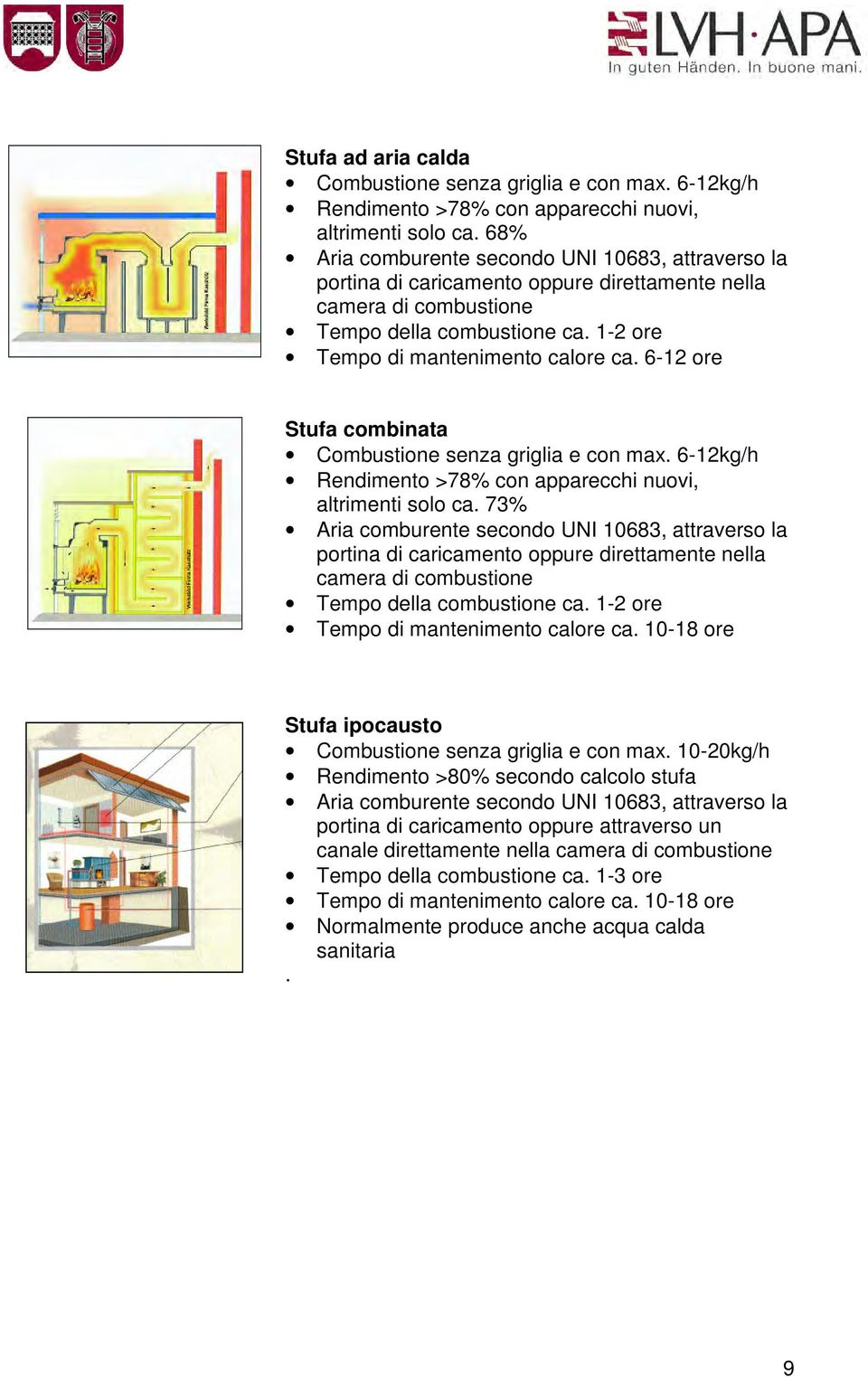 6-12 ore Stufa combinata Combustione senza griglia e con max. 6-12kg/h Rendimento >78% con apparecchi nuovi, altrimenti solo ca.