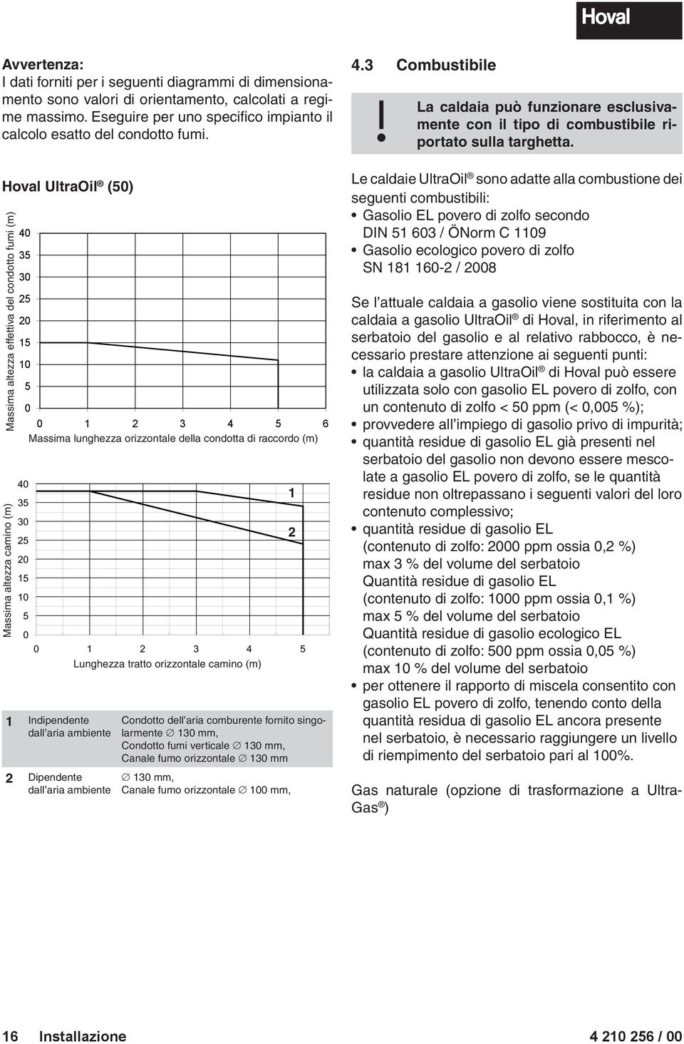 35 30 25 20 15 10 5 0 0 1 2 3 4 5 Lunghezza Horizontale tratto orizzontale Abgasleitungslänge camino (m) 1 Indipendente dall aria ambiente 2 Dipendente dall aria ambiente Condotto dell aria