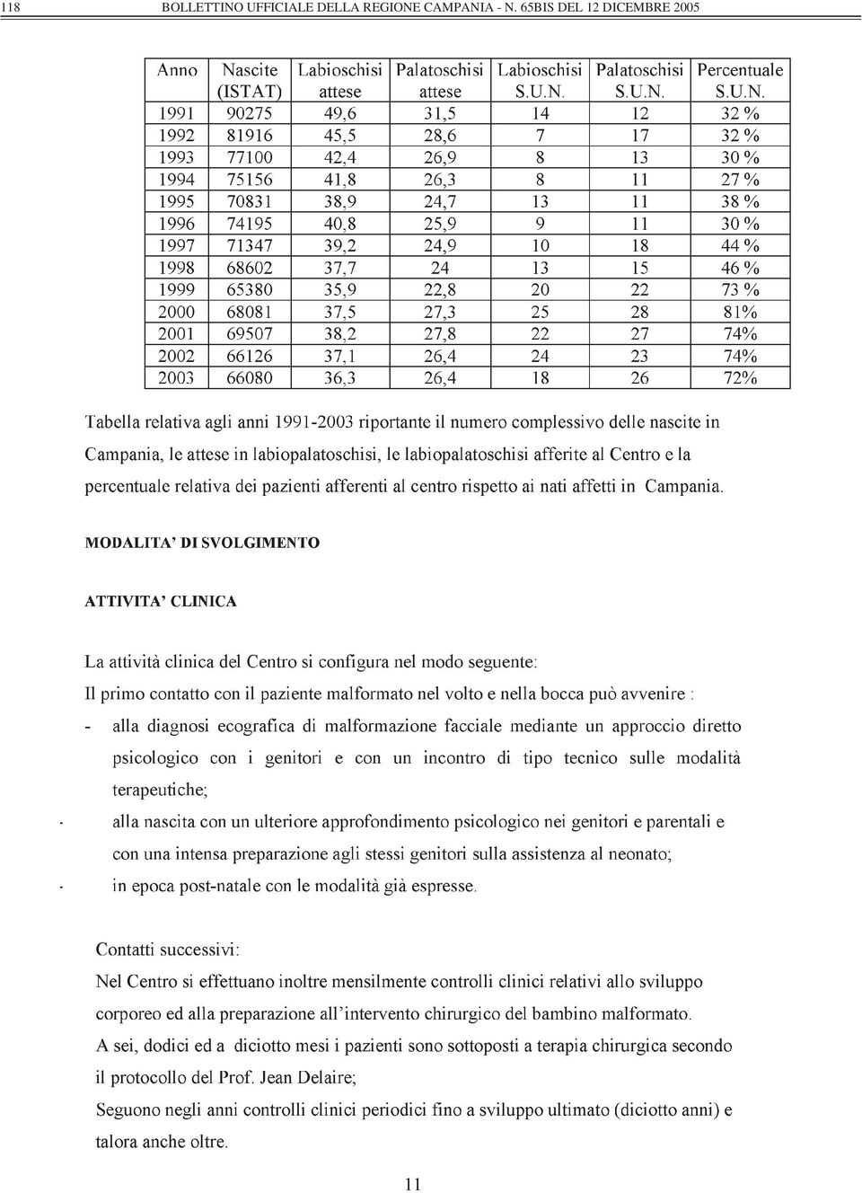 REGIONE CAMPANIA -