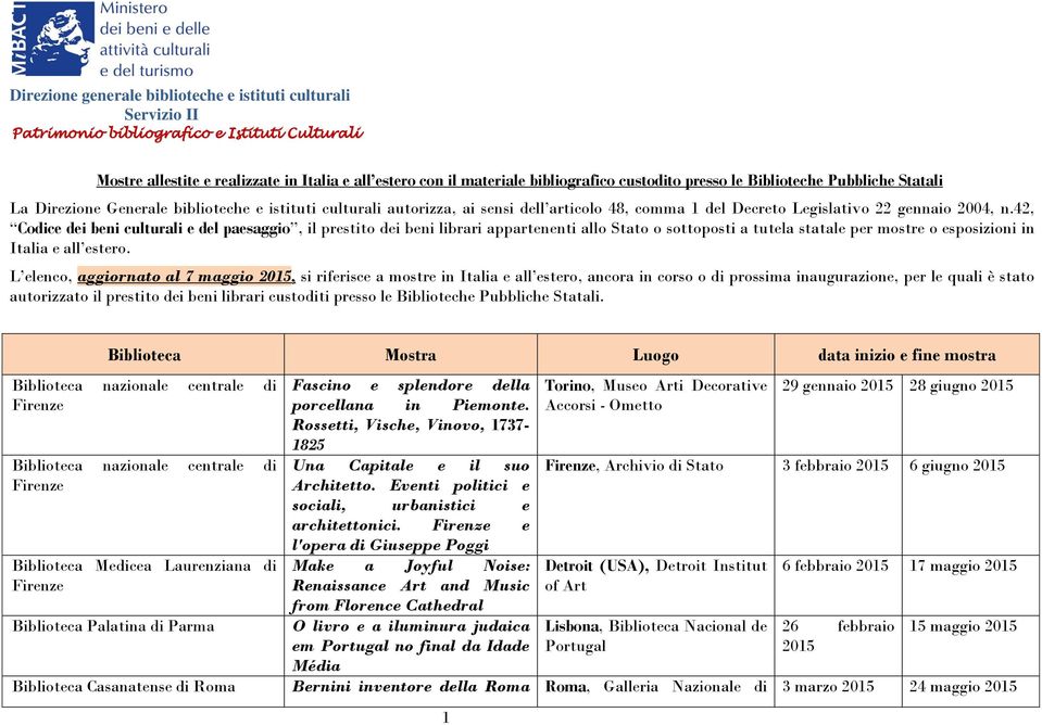 42, Codice dei beni culturali e del paesaggio, il prestito dei beni librari appartenenti allo Stato o sottoposti a tutela statale per mostre o esposizioni in Italia e all estero.