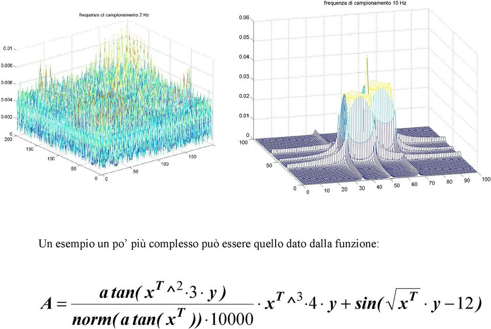 a tan( x ^ A = norm( a tan( x 2 3 T 3