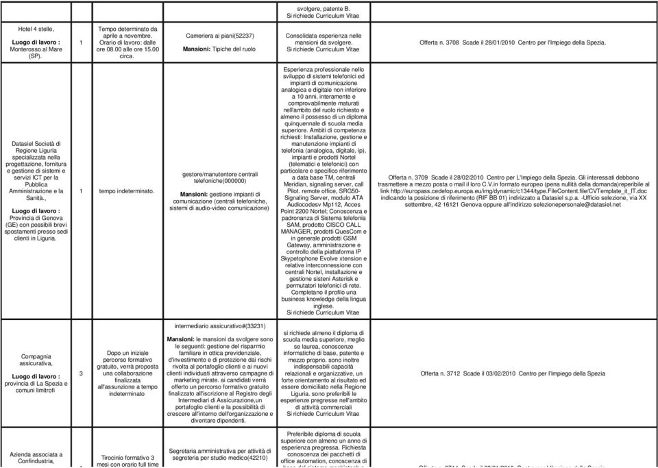 Datasiel Società di Regione Liguria specializzata nella progettazione, fornitura e gestione di sistemi e servizi ICT per la Pubblica Amministrazione e la Sanità.