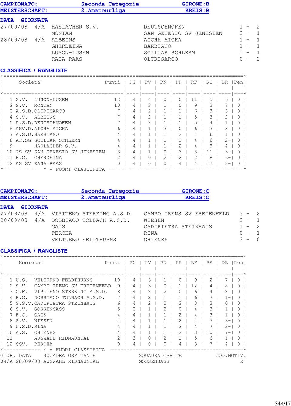 V. MONTAN 10 4 3 1 0 9 2 7 0 3 A.S.D.OLTRISARCO 7 4 2 1 1 6 3 3 0 4 S.V. ALBEINS 7 4 2 1 1 5 3 2 0 5 A.S.D.DEUTSCHNOFEN 7 4 2 1 1 5 4 1 0 6 ASV.D.AICHA AICHA 6 4 1 3 0 6 3 3 0 7 A.S.D.BARBIANO 4 4 1 1 2 7 6 1 0 8 AC.