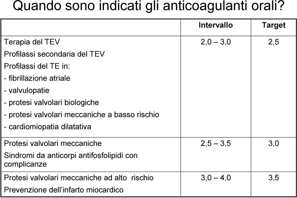 valvulopatie - protesi valvolari biologiche - protesi valvolari meccaniche a basso rischio - cardiomiopatia dilatativa