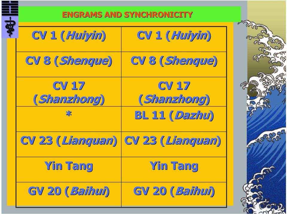( (Dazhu) CV 23 ( (Lianquan) Yin Tang GV 20